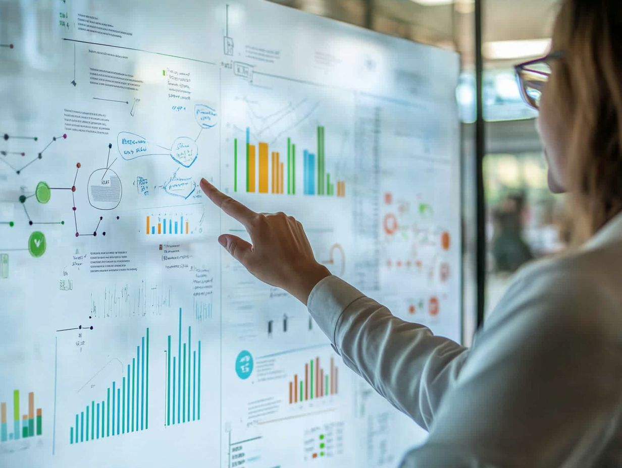 Illustration of market analysis methods